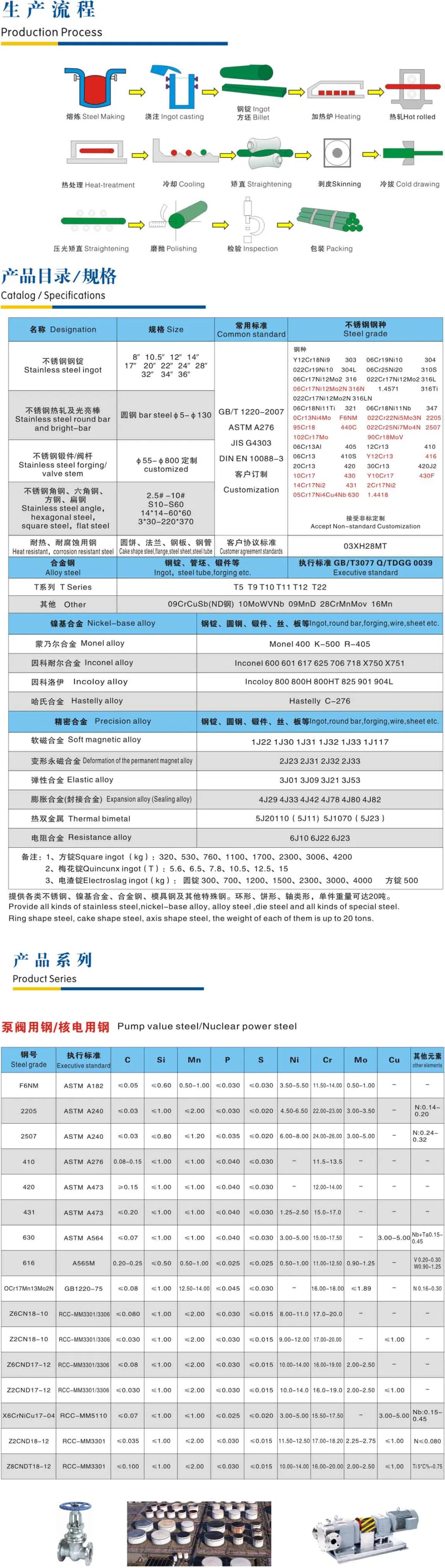 Ns 1405 Stainless Steel Tube High-Temperature Nickel Based Alloy